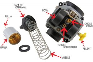 imagen del despiece de un carburador de moto