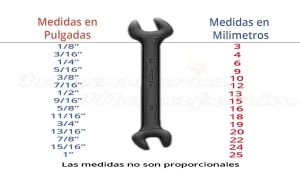 imagen herramienta de conversion de medidas de llaves mecanicas