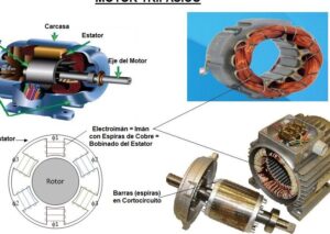 Calcula el amperaje de un motor trifásico: ¡Guía práctica y sencilla! 22 imagen motor trifasico con calculos matematicos alrededor