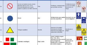 imagen senales de seguridad electrica y su significado