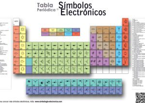 imagen tabla de simbolos de componentes electricos y electronicos
