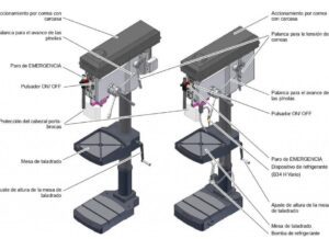 imagen taladro de columna con piezas destacadas
