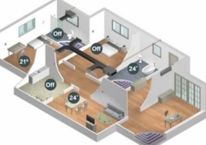 instalacion de aire acondicionado por conductos en casa