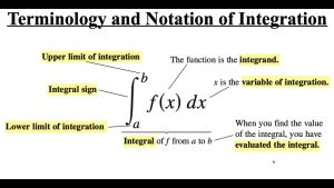 integral 1