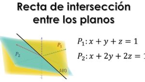 Técnicas precisas para determinar si dos rectas son coplanarias 28 interseccion de dos rectas en un plano