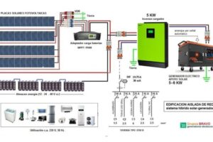 inversor conectado a paneles solares sin detectar senal
