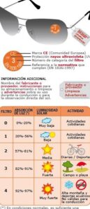 la funcion de las lentes todo lo que debes saber 1