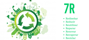 La Regla de las 7 erres: Rediseña, Reduce, Reutiliza, Repara, Renueva, Recupera y Recicla 14 la regla de las 7 erres redisena reduce reutiliza repara renueva recupera y recicla