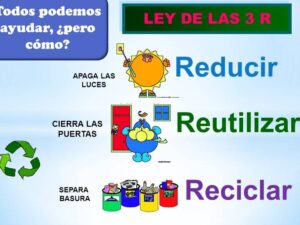 Las 3 R del reciclaje: Reduce, Reutiliza y Recicla. 11 las 3 r del reciclaje reduce reutiliza y recicla