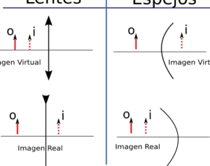 Lentes delgados y otros instrumentos ópticos: todo lo que necesitas saber 27 lentes delgados y otros instrumentos opticos todo lo que necesitas saber