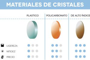 Lentes gruesas y delgadas: ¿Cuál es la mejor opción? 26 lentes gruesas y delgadas cual es la mejor opcion