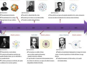 linea de tiempo de la evolucion del modelo atomico