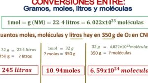 Cómo convertir litros a moles de forma rápida y sencilla 6 litros a moles formula y calculadora