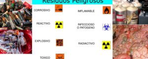 Manejo de residuos peligrosos: clasificación y ejemplos 12 manejo de residuos peligrosos clasificacion y ejemplos