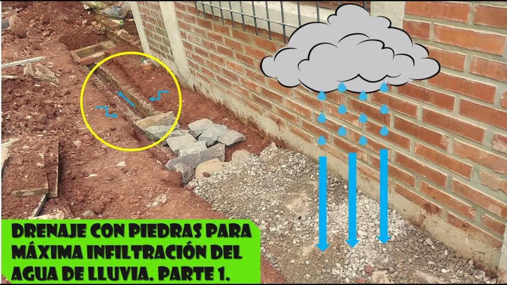 Qué es una servidumbre de aguas lluvias 5 Qué es una servidumbre de aguas lluvias