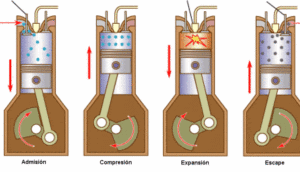 motor a 4 tiempos en funcionamiento