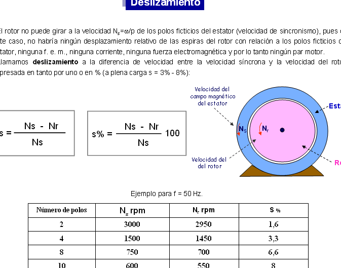 Importancia y funcionamiento del deslizamiento en un motor asíncrono