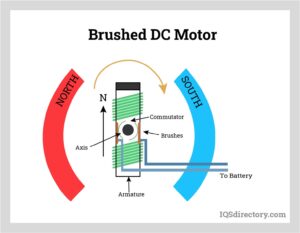 motor dc en funcionamiento con diagrama