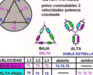 motor de 2 velocidades conectado correctamente