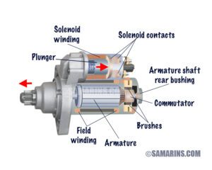 motor de arranque desarmado y etiquetado