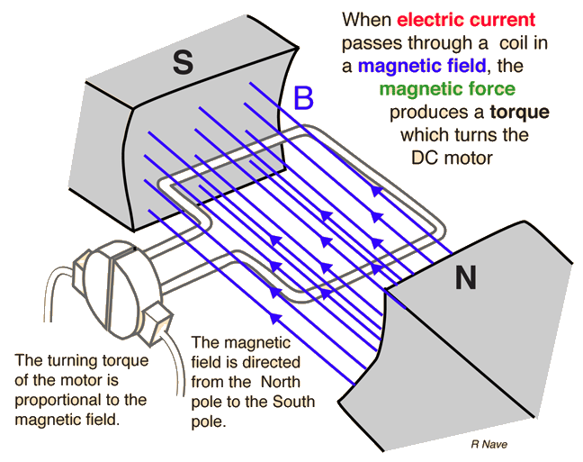 motor electrico con polos magneticos