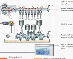 motor en funcionamiento con arbol de levas y ciguenal