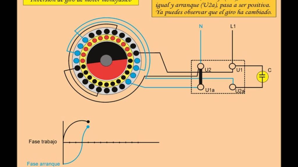 Invertir el giro de un motor monofásico en 4 simples pasos
