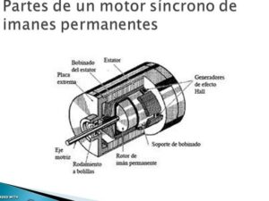 motor sincrono de imanes permanentes en funcionamiento