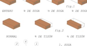 muro de ladrillos perforados de 1 pie de altura