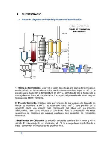 Proceso de saponificación paso a paso
