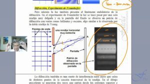 patron de difraccion de la luz en una rendija