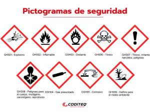 pictogramas