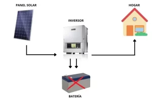 placa solar conectada directamente al inversor sin bateria