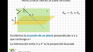 Guía práctica para proyectar una recta sobre un plano: concepto clave 1 proyeccion de una recta sobre un plano