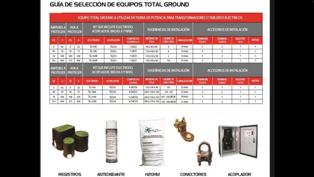 Qué Incluye un Kit para Tierra Física y Cómo Usarlo Efectivamente 4 Qué Incluye un Kit para Tierra Física y Cómo Usarlo Efectivamente