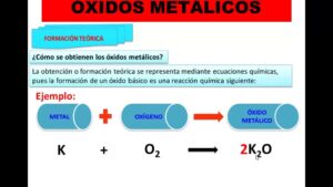 Reacción impactante: descubre el poder de agua y óxido metálico 21 reaccion quimica entre agua y oxido metalico