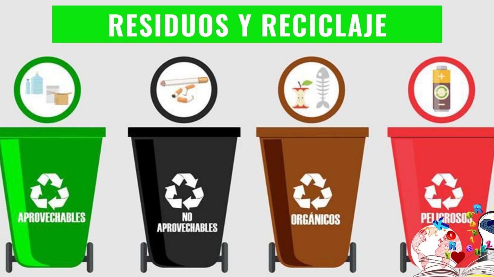 Descubre Los Diferentes Tipos De Contenedores De Reciclaje »  ✓