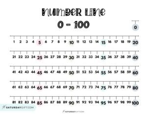recta numerica del 1 al 100