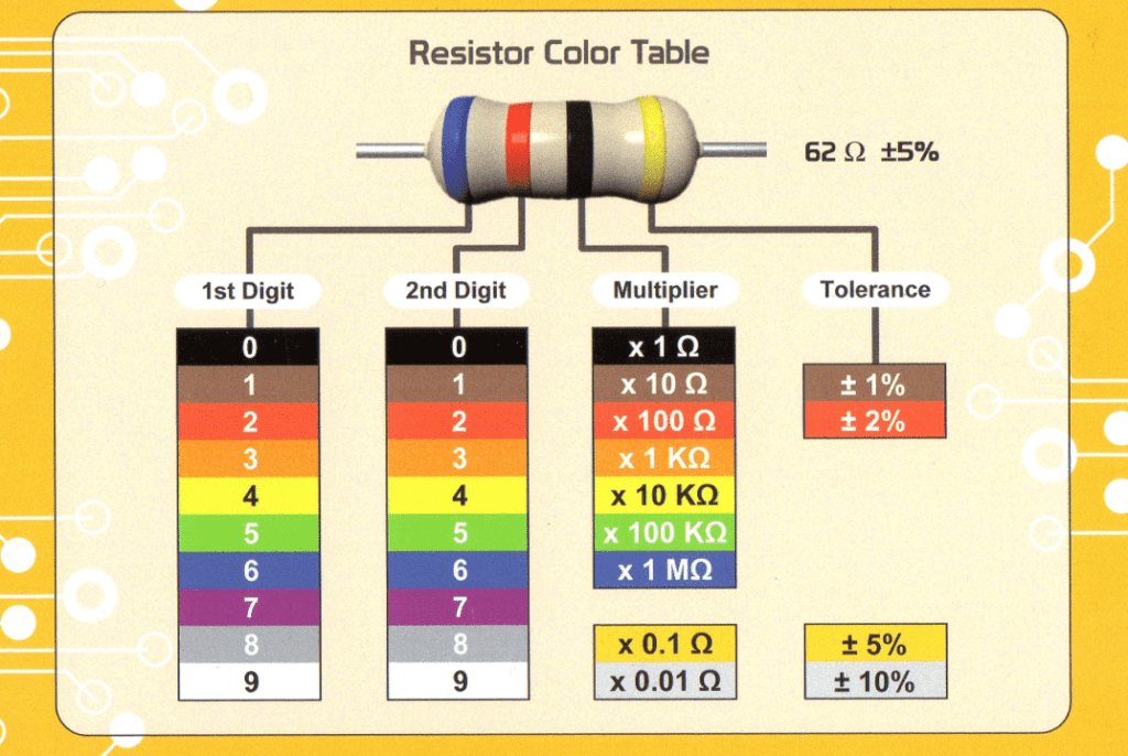 Cómo leer el código de colores de resistencias de 4 y 5 bandas 6 Cómo leer el código de colores de resistencias de 4 y 5 bandas