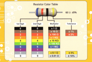 Cómo leer el código de colores de resistencias de 4 y 5 bandas 20 resistencia electrica con colores y valores