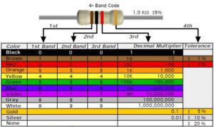 resistencia y capacitor con codigo de colores