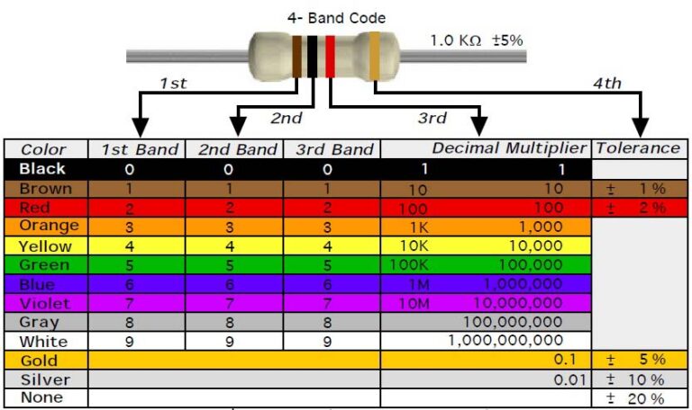 Código De Colores Resistencias Y Capacitores