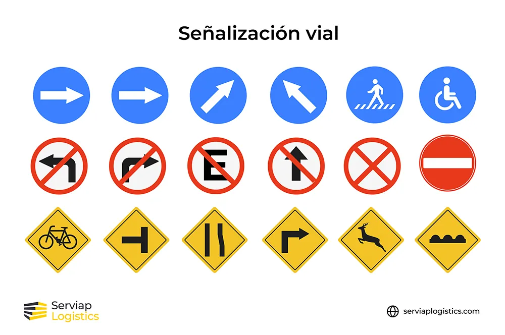 Qué tipos de señalización vial existen y cuál es su función 15 Qué tipos de señalización vial existen y cuál es su función