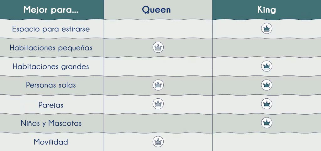 Comparativa visual de tamaños de camas