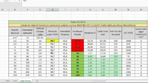 tabla de caida de tension en cables electricos