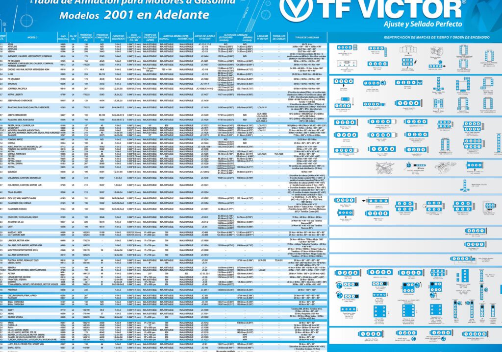 Tabla de compresión de motores a gasolina: optimiza su rendimiento 5 Tabla de compresión de motores a gasolina: optimiza su rendimiento