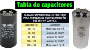 tabla de condensadores trifasicos para motores monofasicos