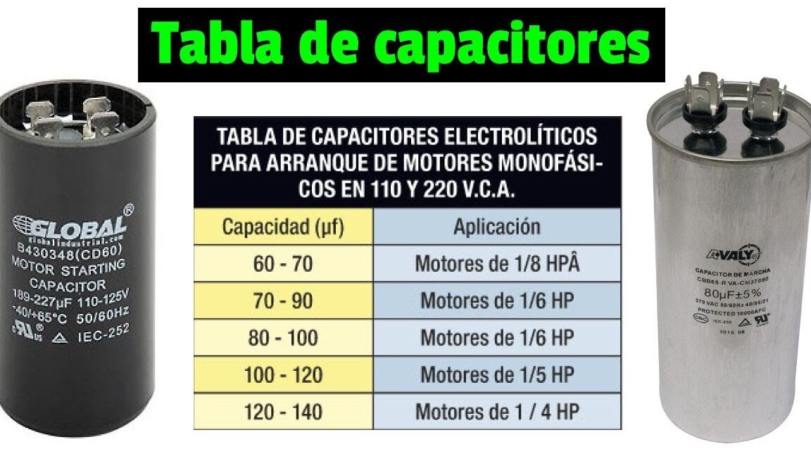 tabla de condensadores para motores trifásicos a monofásicos