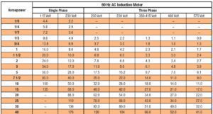 tabla de consumo de motores trifasicos