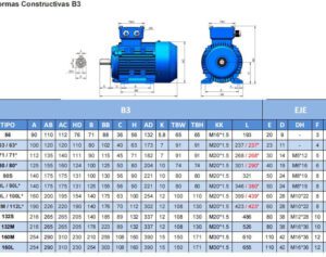 tabla de consumo de motores trifasicos 400v